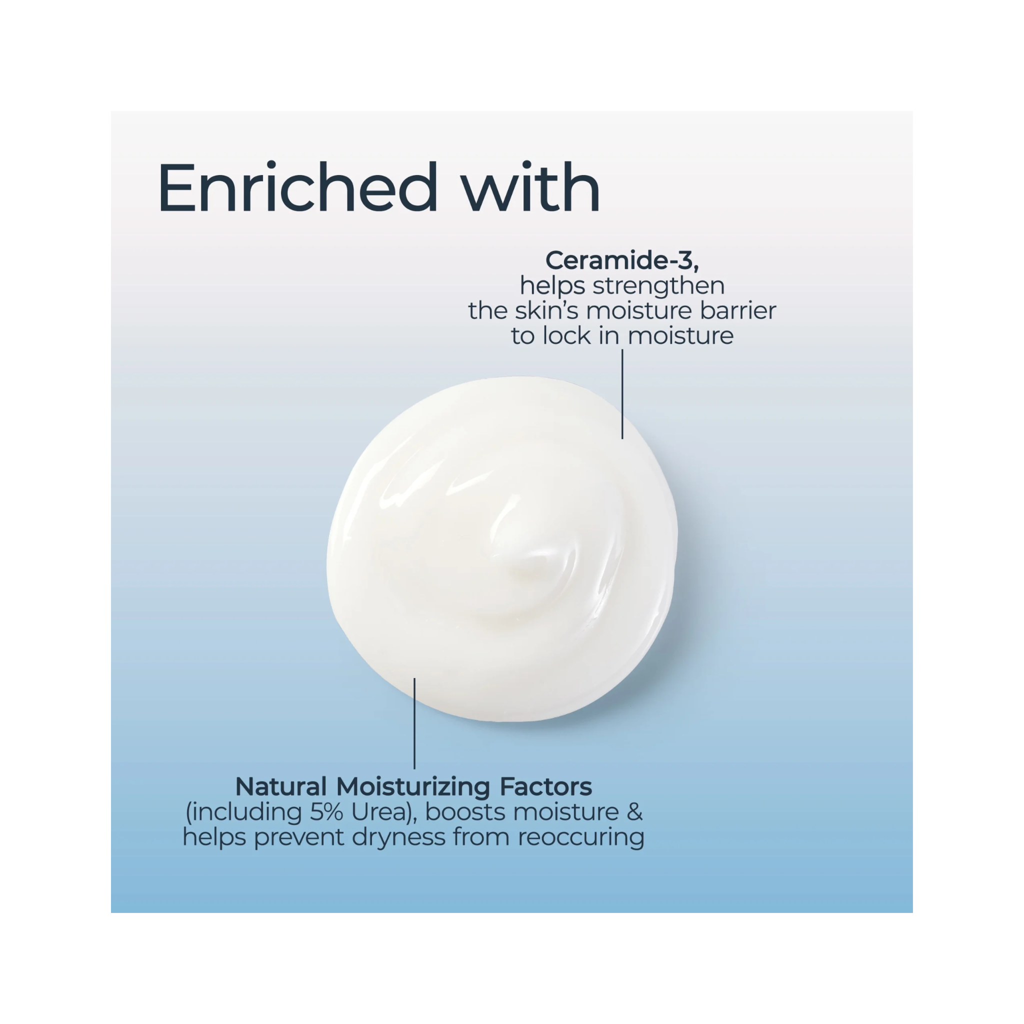 Eucerin, Advanced Repair Body Lotion, Intensive Hydration for Smooth and Healthy Skin, Fragrance-Free, 16.9 fl oz Bottle - Pharmaful