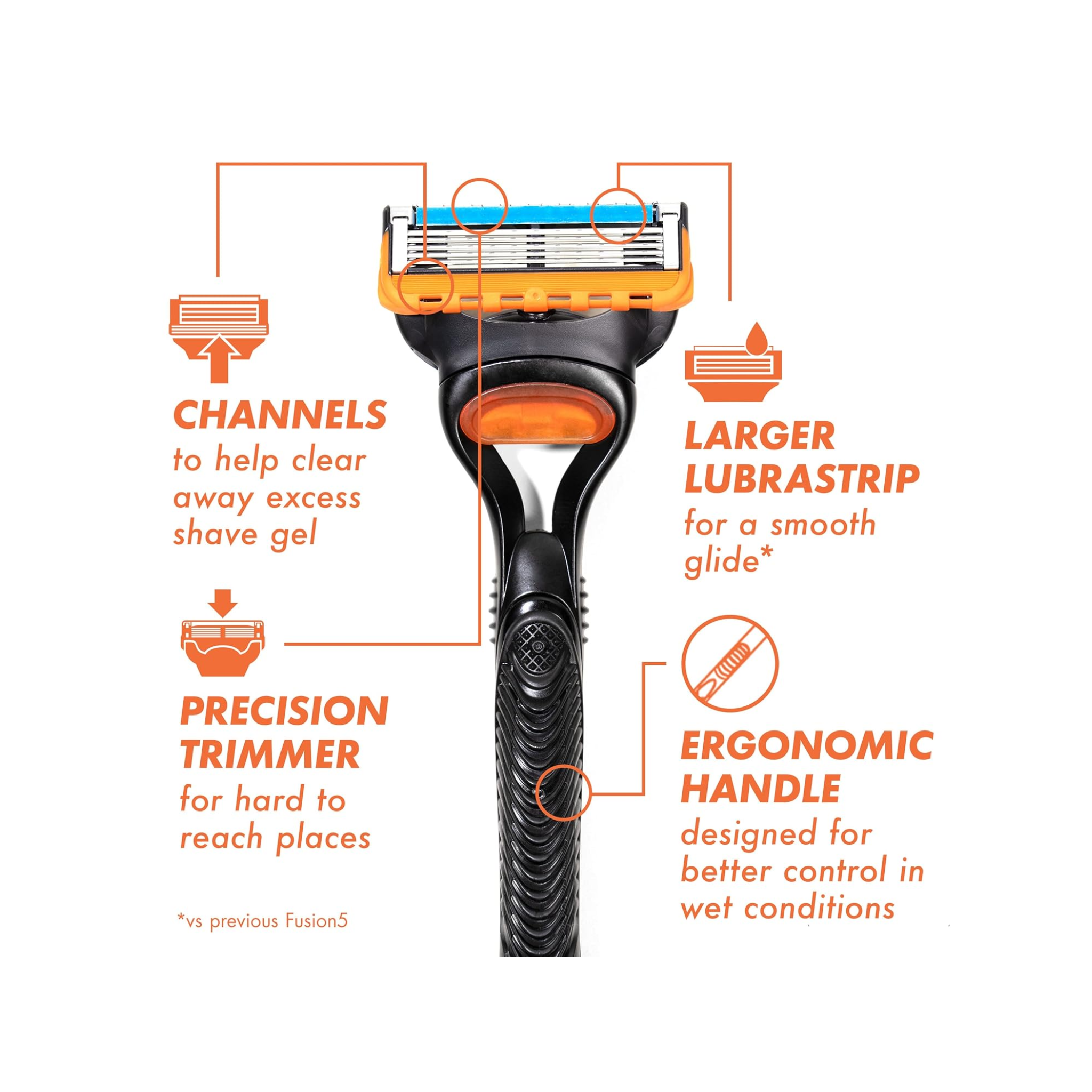 Gillette, Fusion5 Men's Razor with 2 Blade Refills, Smooth and Precise Shaving