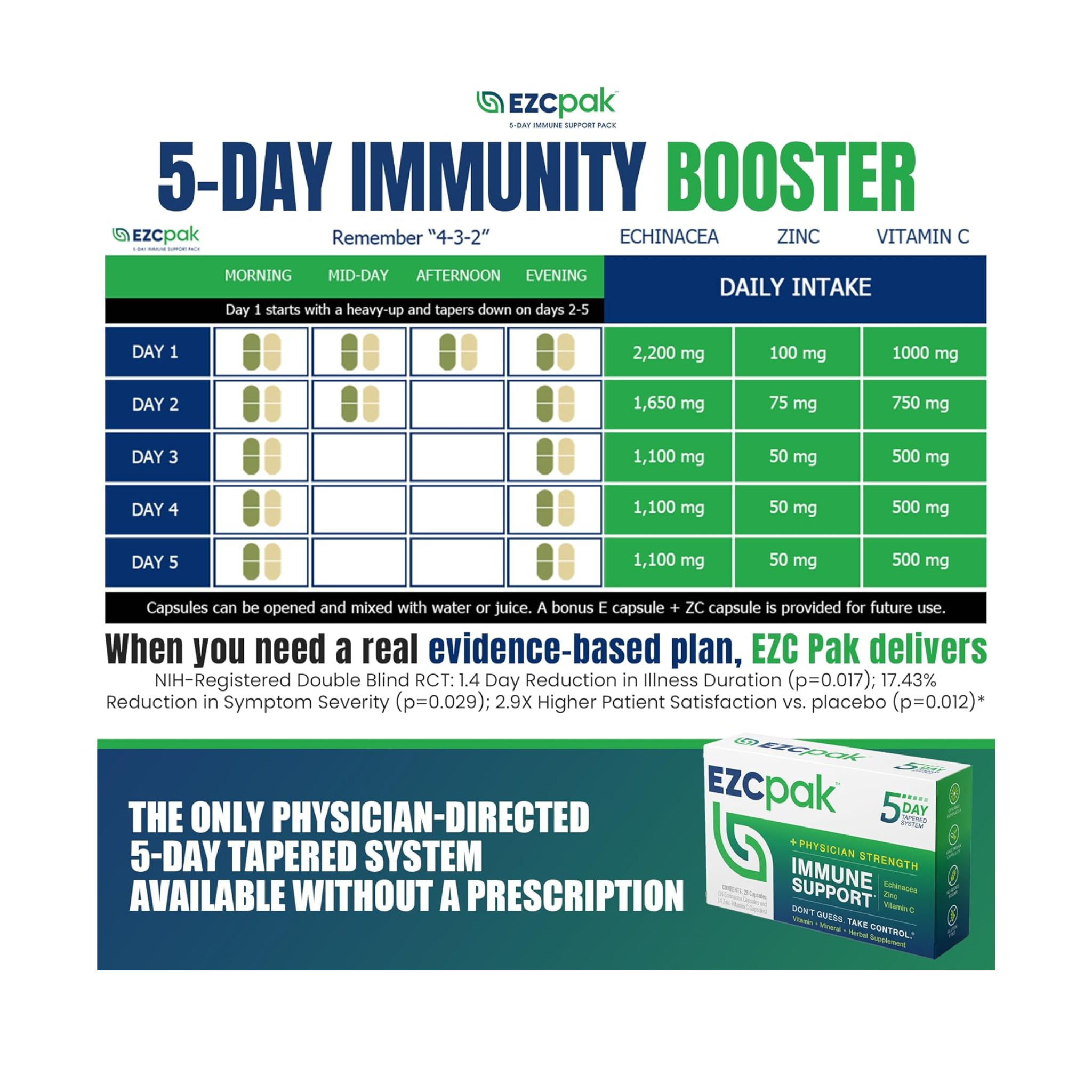 EZC Pak, Echinacea, Zinc & Vitamin C, Immune Support Supplement, 1 Pack