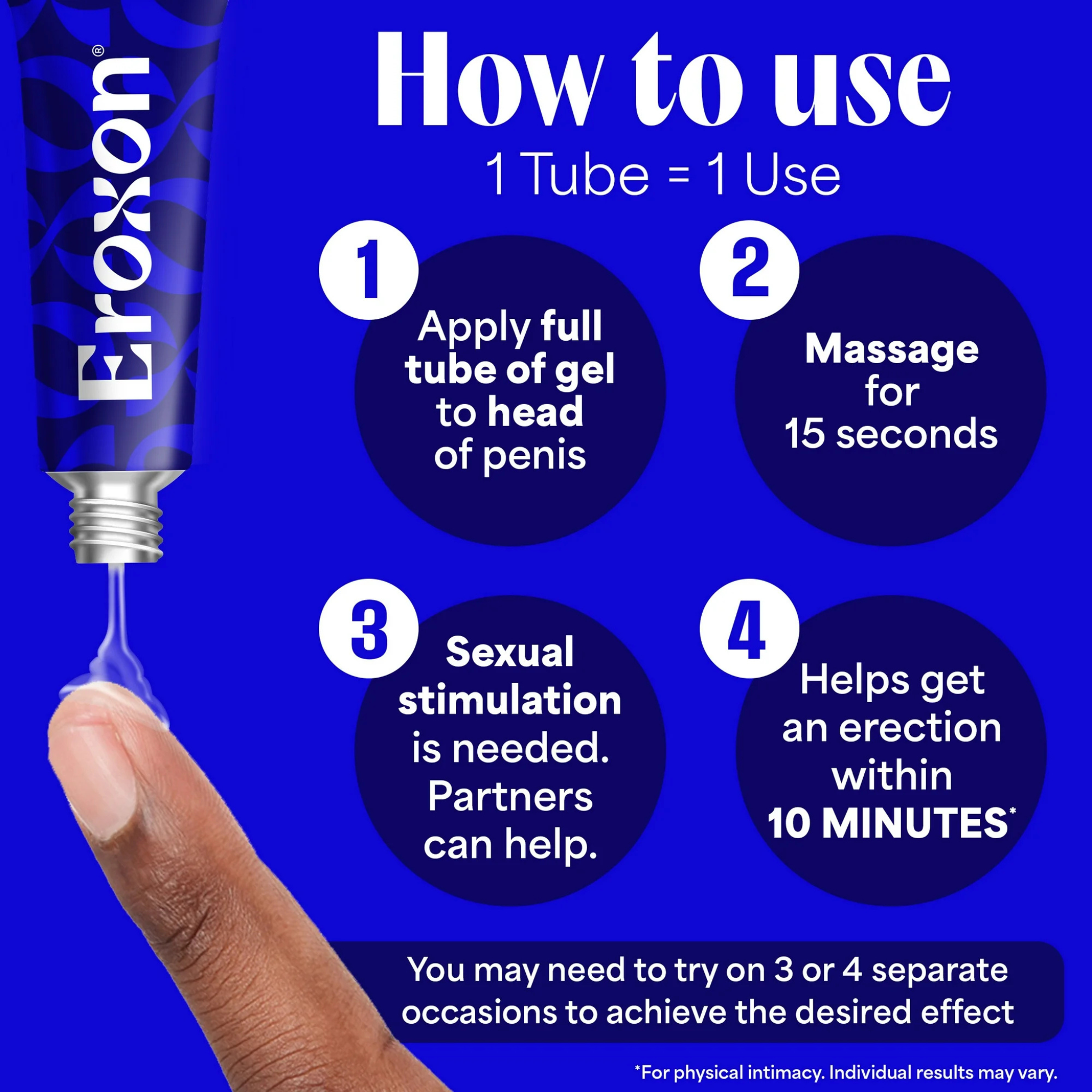 Eroxon Erectile Dysfunction Treatment Gel, Clinically Proven Topical Gel, 4 Single Use Tubes - Pharmaful