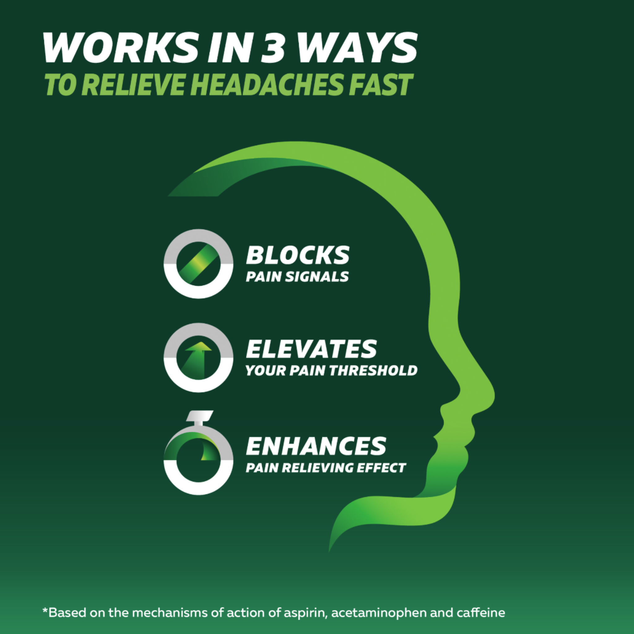 Excedrin Extra Strength Headache Relief Caplets, 100 Count