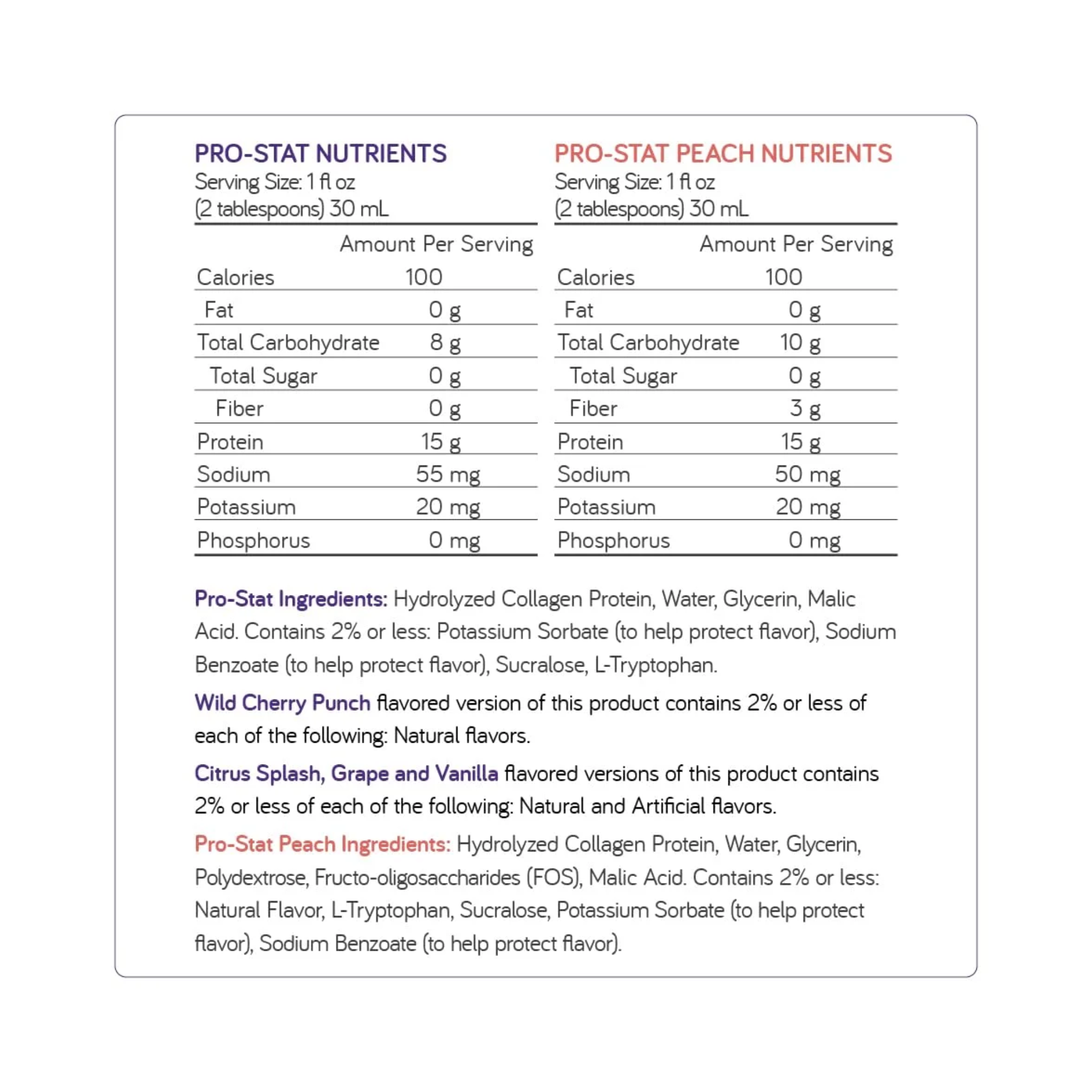 Pro-Stat, Advanced Wound Care (AWC) Concentrated Liquid Protein, Medical Food, Citrus Splash Flavor, 30 fl oz Bottle