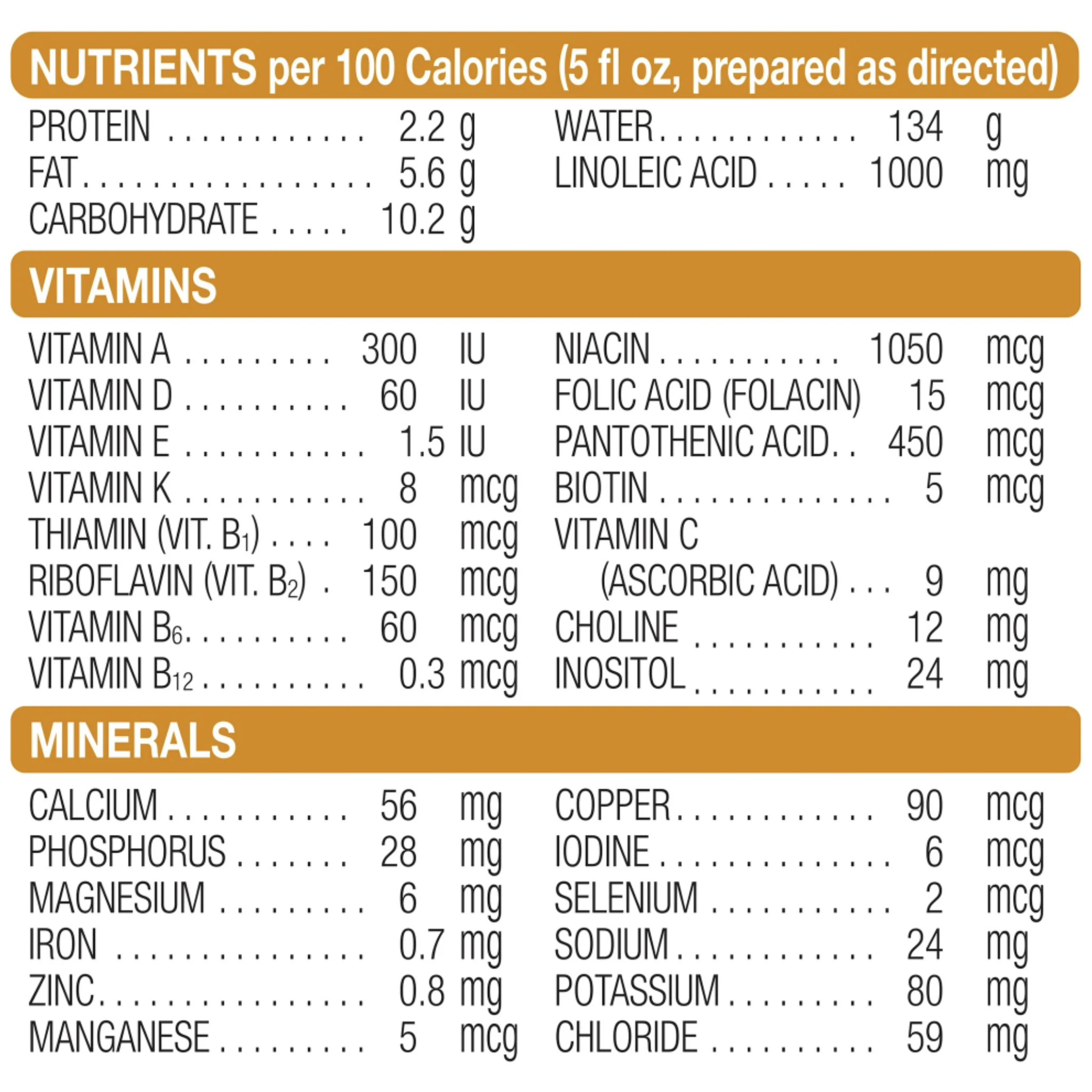 Similac PM 60/40 Low-Iron Infant Powder Formula, 14.1 Oz.