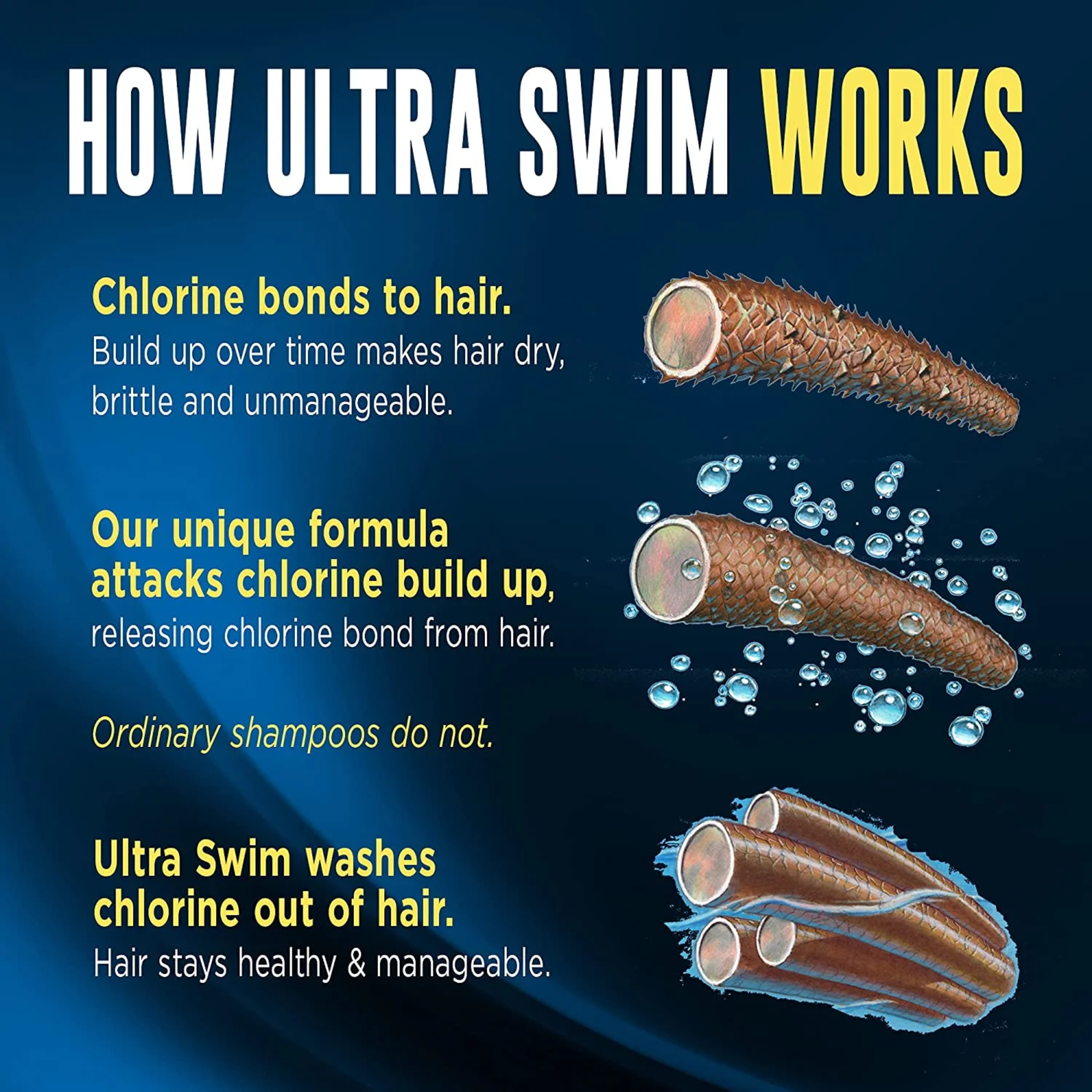 UltraSwim, Chlorine Removal Shampoo, Moisturizing Formula for Swimmers, 7 oz